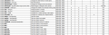 Thumbnail for version as of 16:34, 26 November 2020